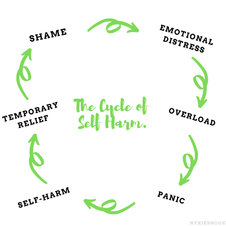 The Basics of Self-Harm.