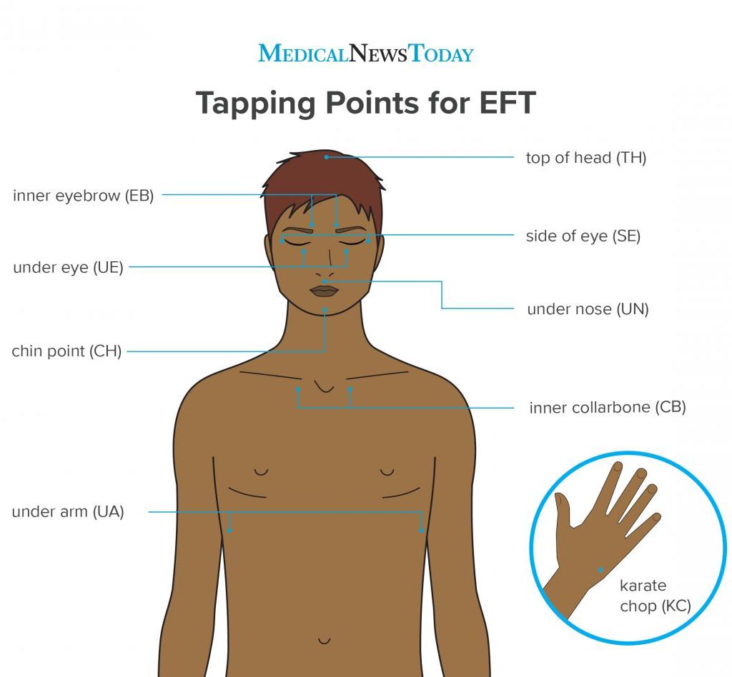EFT to help recover from disordered eating